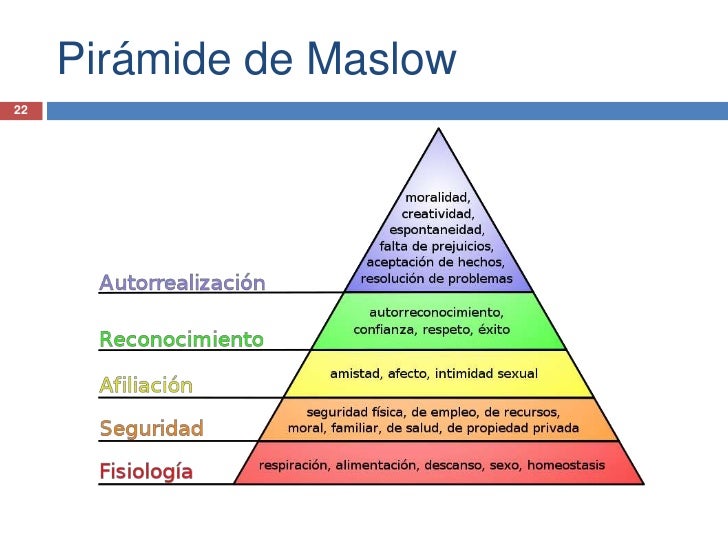 abraham maslow motivation theory pdf