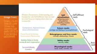 Abraham Maslow Hierarchy of Needs | PPTX