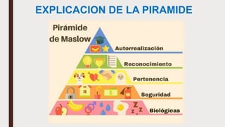 EXPLICACION DE LA PIRAMIDE
 