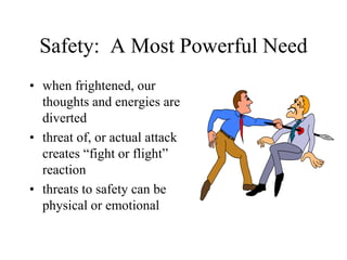 Safety: A Most Powerful Need
• when frightened, our
thoughts and energies are
diverted
• threat of, or actual attack
creates “fight or flight”
reaction
• threats to safety can be
physical or emotional
 