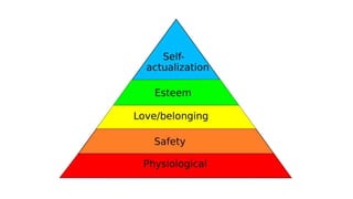Abraham Maslow’s Hierarchy of Needs.pptx