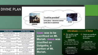 DIVINE PLAN
Isaac was to be
sacrificed on Mt.
Moriah. Jesus was
crucified on
Golgotha, a
portion of Mt.
Moriah.
 