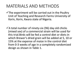 MATERIALS AND METHODS
The experiment will be carried out in the Poultry
Unit of Teaching and Research Farms University of
Ilorin, Ilorin, Kwara state of Nigeria.
A total number of ninety-six (96) day old chicks
(mixed sex) of a commercial strain will be used for
this trial.Birds will be fed a control diet or diets in
which Brewer's dried grain will be added at 5, 10 or
15% at the expense of maize in the control diet
from 0-3 weeks of age in a completely randomized
design as shown in Table 1.
 
