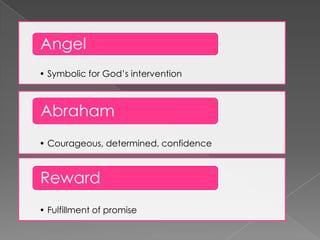 Angel
• Symbolic for God’s intervention

Abraham
• Courageous, determined, confidence

Reward
• Fulfillment of promise

 