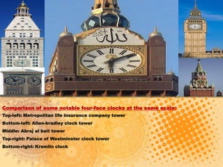 Comparison of some notable four-face clocks at the same scale:
Top-left: Metropolitan life insurance company tower
Bottom-left: Allen-bradley clock tower
Middle: Abraj al bait tower
Top-right: Palace of Westminster clock tower
Bottom-right: Kremlin clock
 