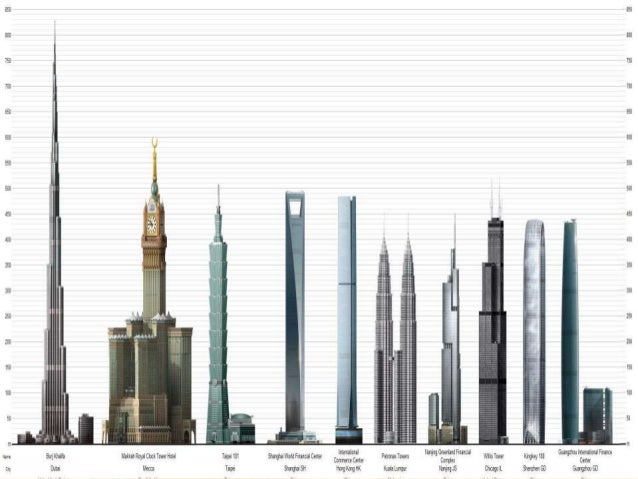 Abraj al bait tower