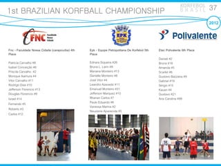 KORFEBOL 37
1st BRAZILIAN KORFBALL CHAMPIONSHIP                                                                          B...
