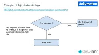 Example: HLS.js startup strategy
https://github.com/dailymotion/hls.js/blob/master/src/controller/stream-controller.js#L131
First segment is loaded from
the first level in the playlist, then
continues with normal ABR
rule.
 