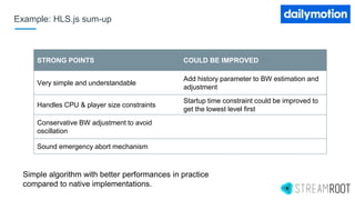 STRONG POINTS COULD BE IMPROVED
Very simple and understandable
Add history parameter to BW estimation and
adjustment
Handles CPU & player size constraints
Startup time constraint could be improved to
get the lowest level first
Conservative BW adjustment to avoid
oscillation
Sound emergency abort mechanism
Example: HLS.js sum-up
Simple algorithm with better performances in practice
compared to native implementations.
 