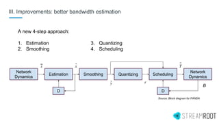 III. Improvements: better bandwidth estimation
A new 4-step approach:
1. Estimation
2. Smoothing
3. Quantizing
4. Scheduling
Source: Block diagram for PANDA
 