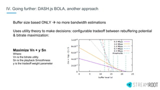 Buffer size based ONLY  no more bandwidth estimations
Uses utility theory to make decisions: configurable tradeoff between rebuffering potential
& bitrate maximization:
Maximize Vn + y Sn
Where:
Vn is the bitrate utility
Sn is the playback Smoothness
y is the tradeoff weight parameter
IV. Going further: DASH.js BOLA, another approach
 