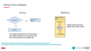 Startup time strategies
https://github.com/dailymotion/hls.js/blob/master/src/controller/stream-controller.js#L131
https://github.com/Dash-Industry-Forum/dash.js/blob/master/src/streaming/rules/abr/InsufficientBufferRule.js
First segment loaded from the first level in
the playlist (capped by the cap level rule),
then continues with normal ABR rule.
HLS.js DASH.js
Always loads the lowest
quality when buffer empty
 