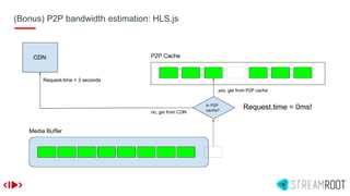 (Bonus) P2P bandwidth estimation: HLS.js
 