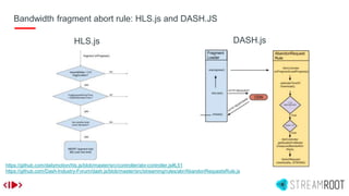 Bandwidth fragment abort rule: HLS.js and DASH.JS
https://github.com/dailymotion/hls.js/blob/master/src/controller/abr-controller.js#L51
https://github.com/Dash-Industry-Forum/dash.js/blob/master/src/streaming/rules/abr/AbandonRequestsRule.js
HLS.js DASH.js
 