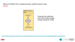 (Bonus) DASH.JS complementary buffer-based rules
Prevents from switching
down when buffer is large
enough (mostly for VOD)
https://github.com/Dash-Industry-Forum/dash.js/blob/development/src/streaming/rules/abr/BufferOccupancyRule.js
 