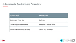II. Components: Constraints and Parameters
CONSTRAINTS PARAMETERS
Screen size / Player size Buffer size
CPU & Dropped frame threshold Bandwidth & possible bitrate
Startup time / Rebuffering recovery (Bonus: P2P Bandwidth)
 