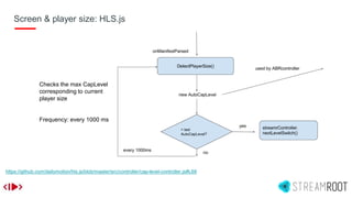 Screen & player size: HLS.js
https://github.com/dailymotion/hls.js/blob/master/src/controller/cap-level-controller.js#L68
Checks the max CapLevel
corresponding to current
player size
Frequency: every 1000 ms
 