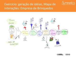 Exercício: geração de idéias, Mapa de Interações: Empresa de Brinquedos 