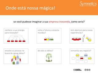 Onde está nossa mágica! se você pudesse imaginar a sua  empresa inovando , como seria ? visita o futuro e conecta mundos? conhece a sua energia para inovação?  tem abertura para novas experiências? envolve as pessoas na busca de novas idéias? dá vida as idéias?  reinventa seu negócio? i yes we can i i 