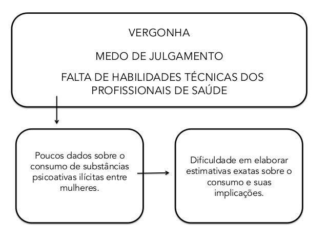 pdf the development process in small island states 1993