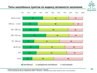 Типы населѐнных пунктов по индексу активности населения




                                                          10
 