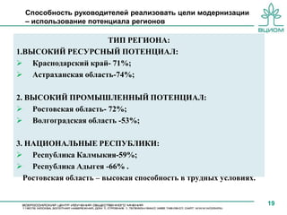 Способность руководителей реализовать цели модернизации
  – использование потенциала регионов

                     ТИП РЕГИОНА:
1.ВЫСОКИЙ РЕСУРСНЫЙ ПОТЕНЦИАЛ:
 Краснодарский край- 71%;
 Астраханская область-74%;

2. ВЫСОКИЙ ПРОМЫШЛЕННЫЙ ПОТЕНЦИАЛ:
 Ростовская область- 72%;
 Волгоградская область -53%;

3. НАЦИОНАЛЬНЫЕ РЕСПУБЛИКИ:
 Республика Калмыкия-59%;
 Республика Адыгея -66% .
  Ростовская область – высокая способность в трудных условиях.


                                                                 19
 