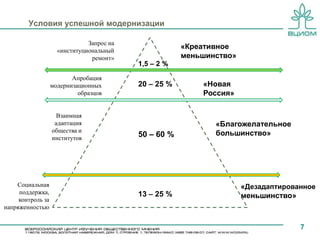 Условия успешной модернизации

                               Запрос на
                     «институциональный
                                                       «Креативное
                                ремонт»                меньшинство»
                                           1,5 – 2 %
                          Апробация
                   модернизационных        20 – 25 %       «Новая
                            образцов                       Россия»

                     Взаимная
                    адаптация                                 «Благожелательное
                   общества и                                 большинство»
                   институтов
                                           50 – 60 %




    Социальная                                                        «Дезадаптированное
     поддержка,                            13 – 25 %
     контроль за
                                                                      меньшинство»
напряженностью


                                                                                    7
 