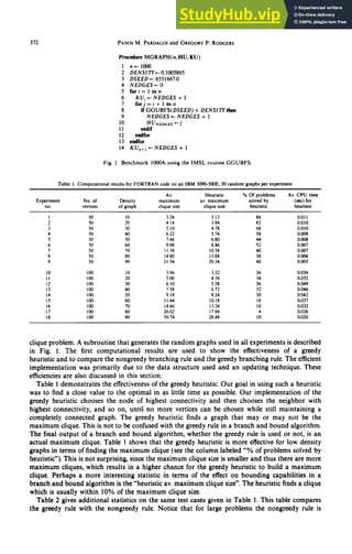 A Branch And Bound Algorithm For The Maximum Clique Problem | PDF