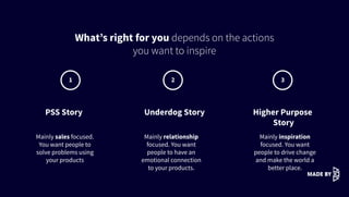 What’s right for you depends on the actions
you want to inspire
Mainly sales focused.
You want people to
solve problems using
your products
Mainly relationship
focused. You want
people to have an
emotional connection
to your products.
Mainly inspiration
focused. You want
people to drive change
and make the world a
better place.
PSS Story Underdog Story Higher Purpose
Story
1 2 3
 