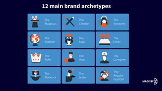 The
Magician
The
Creator
The
Innocent
The
Explorer
The
Sage
The
Lover
The
Ruler
The
Hero
The
Caregiver
The
Maverick
The
Jester
The
Regular
Guy/Girl
12 main brand archetypes
 