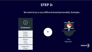 STEP 3:
We want to try a very different brand personality: Example..
2
Excitement
Daring
Trendy
Exciting
Spirited
Cool
Young
Imaginative
Unique
+
The
Maverick
 