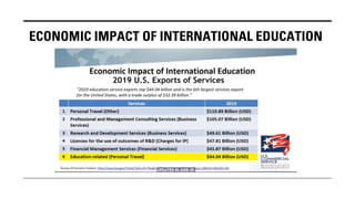 ECONOMIC IMPACT OF INTERNATIONAL EDUCATION
 