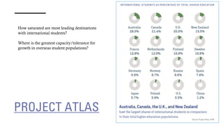 PROJECT ATLAS
How saturated are most leading destinations
with international students?
Where is the greatest capacity/tole...