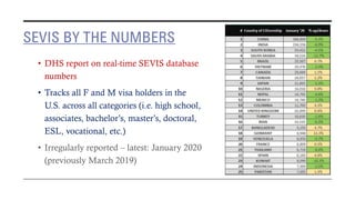 SEVIS BY THE NUMBERS
• DHS report on real-time SEVIS database
numbers
• Tracks all F and M visa holders in the
U.S. across...