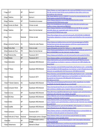 http://www.cut.org.br/agencia-de-noticias/45690/minicom-propoe-
11/ago CUT                 SP         Norma 4                       fim-da-norma-4-que-limita-acao-predatoria-das-teles-contra-os-
                                                                    provedores-de-internet
                                                                    http://www.teletime.com.br/12/08/2011/norma-4-e-uma-excrescencia--diz-
12/ago Teletime            SP         Norma 4
                                                                    fonte-ligada-as-teles/tt/236198/news.aspx
                                                                    http://www.teletime.com.br/06/10/2011/sonho-ainda-
16/ago Teletime            SP         Provedores de acesso
                                                                    distante/tt/243739/revista.aspx
                                                                    http://correiodobrasil.com.br/seminario-discutira-projeto-que-
22/ago Correio do Brasil   RJ         Crimes na web
                                                                    tipifica-crimes-ciberneticos/286191/
                                                                    http://www.teletime.com.br/24/08/2011/pl-84-99-do-senador-
24/ago Teletime            SP         Marco Civil da Internet       azeredo-deve-ser-superado-pelo-marco-civil-da-
                                                                    internet/tt/237850/news.aspx
                                                                    http://tecnologia.terra.com.br/noticias/0,,OI5310538-EI12884,00-
24/ago Terra               Nacional   Crimes na web                 Deputados+debatem+crimes+na+web+veja+detalhes+dos+projetos.h
                                                                    tml
                                                                    http://www.jornaldeturismo.com.br/noticias/agviagens/41894-
29/ago Jornal de Turismo   RJ         Festival de João Pessoa       festival-de-turismo-de-joao-pessoa-confirma-a-participacao-de-
                                                                    operadoras-filiadas-abranet.html
02/set Folha Web           PR         Crime na web                  www.folhaweb.com.br/?id_folha=2-1--336-20110902
                                                                    http://www.gazetadopovo.com.br/vidapublica/conteudo.phtml?tl=1
04/set Gazeta do Povo      PR         Marco Civil da Internet
                                                                    &id=1165603&tit=Lei-da-Internet-recebe-elogios
07/set Portal da Ilha      SC         Futurecom 2011                http://www.portaldailha.com.br/noticias/lernoticia.php?id=9411
11/set Webbe               SP         Futurecom 2011                http://www.webbe.com.br/videos/futurecom-2011-abranet/
                                                                    http://adrenaline.uol.com.br/internet/noticias/9766/futurecom-
12/set Adrenaline          SP         Expedição WDC/Abranet         2011-expedicao-ira-testar-o-acesso-a-internet-em-100-cidades-do-
                                                                    brasil.html
                                                                    http://ipnews.com.br/telefoniaip/index.php?option=com_content&v
12/set IP News             SP         Expedição WDC/Abranet         iew=article&id=22130:expedicao-ira-mostrar-a-real-infraestrutura-de-
                                                                    telecom-no-pais&catid=312:futurecom-2011&Itemid=632
                                                                    http://ipnews.com.br/telefoniaip/index.php?option=com_content&v
                                                                    iew=article&id=22127:seguranca-e-privacidade-na-internet-e-tema-
12/set IP News             SP         Futurecom 2011
                                                                    de-painel-no-futurecom-2011&catid=312:futurecom-
                                                                    2011&Itemid=632
                                                                    http://tisc.com.br/pesquisa/futurecom-2011-expedicao-ira-medir-
12/set TI Santa Catarina   SC         Expedição WDC/Abranet
                                                                    qualidade-da-banda-larga-em-sc-e-no-brasil/
                                                                    http://computerworld.uol.com.br/telecom/2011/09/12/abranet-e-
12/set Computer World      SP         Expedição WDC/Abranet
                                                                    wdc-visitarao-cidades-para-mapear-telecom-brasileira/
                                                                    http://br-linux.org/2011/abranet-quer-mapear-com-caminhonete-a-
13/set br-Linux            SP         Expedição WDC/Abranet
                                                                    cobertura-de-internet-nas-cidades-do-pnbl/
                                                                    http://idgnow.uol.com.br/mobilidade/2011/09/12/expedicao-ira-
13/set IDG Now             SP         Expedição WDC/Abranet
                                                                    mapear-a-internet-movel-no-pais/
                                                                    http://www.emdiv.com.br/pt/mundo/tecnologia/42490-abranet-
13/set EmDiv               SP         Expedição WDC/Abranet         quer-mapear-com-caminhonete-a-cobertura-de-internet-nas-cidades-
                                                                    do-pnbl.html
                                                                    http://www.guiame.com.br/v4/148185-1455-Expedi-o-ir-mostrar-a-
13/set GuiaMe              SP         Expedição WDC/Abranet
                                                                    real-infraestrutura-de-Telecom-no-pa-s.html
                                                                    http://www.camara-e.net/2011/09/14/seguranca-e-privacidade-na-
14/set Camara-e            SP         Futurecom 2011
                                                                    internet-e-tema-de-painel-no-futurecom-2011/
                                                                    http://www1.folha.uol.com.br/mercado/975459-stj-rejeita-
15/set Folha de S. Paulo   Nacional   Indenização contra o Google
                                                                    indenizacao-contra-google.shtml
                                      STJ/Indenização contra o      http://noticias.bol.uol.com.br/tecnologia/2011/09/15/stj-rejeita-indenizacao-
15/set Bol                 SP
                                      Google                        contra-google.jhtm
                                                                    http://www.telesemana.com/futurecom2011/2011/09/15/70-
15/set Telesemana          SP         Internet no Brasil
                                                                    millones-de-usuarios-de-internet-en-brasil/
 