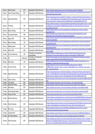 23/nov Diário News            MT       Expedição WDC/Abranet   http://www.diarionews.com.br/imprimir.php?id=48503
                                                               http://www.altaflorestanews.com.br/2011/11/expedicao-passa-por-
23/nov Alta Floresta News     MT       Expedição WDC/Abranet
                                                               alta-floresta-para.html
                                                               http://aguaboanews.web317.kinghost.net/portal/index.php?option=
24/nov Água Boa News          MT       Expedição WDC/Abranet   com_content&view=article&id=21212:expedicao-wdc-abranet-visita-
                                                               nova-xavantina-nesta-sexta-feira&catid=5:cidades&Itemid=14
                                                               http://www.ipnews.com.br/telefoniaip/index.php?option=com_cont
25/nov IP News                SP       Expedição WDC/Abranet   ent&view=article&id=22804%3Aexpedicao-wdc-abranet-inicia-2o-
                                                               fase&Itemid=616
                                                               http://batecabeca.com.br/expedicao-wdcabranet-visita-campo-
25/nov Bate Cabeça            SP       Expedição WDC/Abranet
                                                               grande.html
                                                               http://www.douradosnews.com.br/dourados/expedicao-wdc-
29/nov Dourados News          MS       Expedição WDC/Abranet
                                                               abranet-visita-dourados-nesta-quarta-feira
                                                               http://www.agorams.com.br/jornal/2011/11/expedicao-wdcabranet-
29/nov Agora MS               MS       Expedição WDC/Abranet
                                                               visita-dourados/
                                                               http://batecabeca.com.br/expedicao-wdcabranet-visita-presidente-
30/nov Bate Cabeça            SP       Expedição WDC/Abranet
                                                               prudente.html
                                                               http://refrescante.com.br/expedicao-wdcabranet-visita-presidente-
30/nov Refrescante            SP       Expedição WDC/Abranet
                                                               prudente.html
                                                               http://www.diarioms.com.br/edicoes_anteriores.php?edicao=1548&
30/nov Diário MS              MS       Expedição WDC/Abranet
                                                               id=133351
                                       Punição ao Facebook /   http://www.clubdemarcas.com.br/club/noticias/punicao-ao-
01/dez Club de Marcas         SP
                                       privacidade             facebook-reacende-debate-sobre-privacidade-23783.html
                                       Punição ao Facebook /   http://tecnologia.ig.com.br/punicao-ao-facebook-reacende-debate-
01/dez IG                   Nacional
                                       privacidade             sobre-privacidade/n1597390473792.html
                                                               http://idgnow.uol.com.br/mobilidade/2011/09/12/expedicao-ira-
08/dez IDG Now!               SP       Expedição WDC/Abranet
                                                               mapear-a-internet-movel-no-pais/
                                                               http://www.jcorreio.com.br/index/noticias/cat-176/id-
12/dez Correio Press          MT       Expedição WDC/Abranet   1480/mato_grosso_tem_a_pior_velocidade_em_internet_do_pais__
                                                               diz_levantamento
                                                               http://aguaboanews.web317.kinghost.net/portal/index.php?option=
15/dez Água Boa News          MT       Expedição WDC/Abranet   com_content&view=article&id=21618:expedicao-wdcabranet-divulga-
                                                               balanco-da-regiao-centro-oeste&catid=8:internet&Itemid=20
                                                               http://www.olhardireto.com.br/noticias/exibir.asp?edt=24&id=2263
21/dez Olhar Direito          MT       Expedição WDC/Abranet
                                                               59
21/dez Top News               MT       Expedição WDC/Abranet   http://www.topnews.com.br/noticias_ver.php?id=8564
21/dez Repórter News          MT       Expedição WDC/Abranet   http://www.reporternews.com.br/noticia.php?cod=350565
21/dez MR News                MT       Expedição WDC/Abranet   http://www.mrnews.com.br/v3/index.php?pg=mostra&id=6598

21/dez Paranatinga News       MT       Expedição WDC/Abranet   http://paranatinganews.com.br/site/noticias/print.php?id=2644
21/dez Grupo Arinos           MT       Expedição WDC/Abranet   http://www.grupoarinos.com.br/noticias/view/n/3190
                                                               http://www.nortaonoticias.com.br/economia/46182/Mato+Grosso+t
21/dez Nortão Notícias        MT       Expedição WDC/Abranet
                                                               em+a+pior+velocidade+em+internet+do+pais+diz+levantamento+/3

                                                               http://www.portonoticias.com.br/estaduais/5975/Mato-Grosso-tem-
21/dez Porto Notícias         MT       Expedição WDC/Abranet
                                                               a-pior-velocidade-em-internet-do-pais-diz-levantamento-/2
                                                               http://www.mtextra.com.br/Noticias/Mato-Grosso-tem-a-pior-
21/dez MT Extra               MT       Expedição WDC/Abranet
                                                               internet-do-Brasil-aponta-estudo-
21/dez Cenário MT             MT       Expedição WDC/Abranet   http://www.cenariomt.com.br/noticia.asp?cod=154841&codDep=3
21/dez 24 Horas News          MT       Expedição WDC/Abranet   http://www.24horasnews.com.br/index.php?mat=397559
                                                               http://www.jornalfp.com.br/jornal/index.php?option=com_content
21/dez Folha Popular          MT       Expedição WDC/Abranet   &view=article&id=8243:mt-tem-a-internet-mais-lenta-do-brasil-veja-
                                                               o-pior-municipio&catid=100:mato-grosso&Itemid=505
 