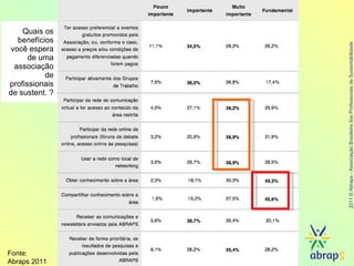 Quais os benefícios você espera de uma associação de profissionais de sustent. ? Fonte:  Abraps 2011 v v v v v v v v v v v v v v 