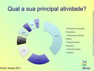 Qual a sua principal atividade? Fonte: Abraps 2011 