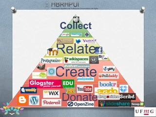 Collect

Relate
Create
Donate
 