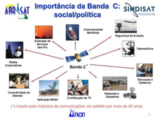 12
Importância da Banda C:
social/política
(*) Usada pela Indústria de comunicações via satélite por mais de 40 anos
*
 