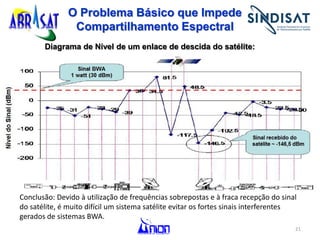 21
O Problema Básico que Impede
Compartilhamento Espectral
Diagrama de Nível de um enlace de descida do satélite:
Conclusão: Devido à utilização de frequências sobrepostas e à fraca recepção do sinal
do satélite, é muito difícil um sistema satélite evitar os fortes sinais interferentes
gerados de sistemas BWA.
 
