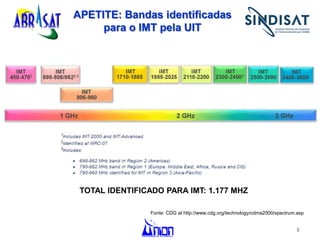 APETITE: Bandas identificadas
para o IMT pela UIT
TOTAL IDENTIFICADO PARA IMT: 1.177 MHZ
Fonte: CDG at http://www.cdg.org/technology/cdma2000/spectrum.asp
5
 