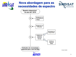 30
Nova abordagem para as
necessidades de espectro
VOLTAR
 
