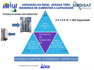 7
EXPANSÃO DA REDE: APENAS TRÊS
MANEIRAS DE AUMENTAR A CAPACIDADE
TB RESULTA EM MELHOR COBERTURA
EFICIÊNCIA ESPECTRAL (ECONÔMICA) = METRO CELLS
Mais
Espec t ro
(Hz)
Maior
Efic iênc ia
Espec t ral
(Bit s/Sec /Hz)
Maior
Efic iênc ia
Espac ial
(Bit s/Sec /Hz/User
)
Aum ent o
de
Capac ida
de
2x
>10x1.5x
2 X 1.5 X 10 = 30X Capacidade
Menos disso
Mais disso
© Small Cell Forum Ltd 2012
 