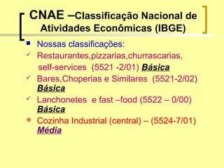 CNAE –Classificação Nacional de
Atividades Econômicas (IBGE)
 Nossas classificações:
 Restaurantes,pizzarias,churrascarias,
self-services (5521 -2/01) Básica
 Bares,Choperias e Similares (5521-2/02)
Básica
 Lanchonetes e fast –food (5522 – 0/00)
Básica
 Cozinha Industrial (central) – (5524-7/01)
Média
 