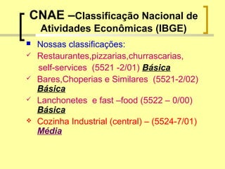 CNAE –Classificação Nacional de
Atividades Econômicas (IBGE)
 Nossas classificações:
 Restaurantes,pizzarias,churrascarias,
self-services (5521 -2/01) Básica
 Bares,Choperias e Similares (5521-2/02)
Básica
 Lanchonetes e fast –food (5522 – 0/00)
Básica
 Cozinha Industrial (central) – (5524-7/01)
Média
 