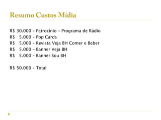 Resumo Custos Mídia
 
R$   30.000   –   Patrocínio – Programa de Rádio
R$    5.000   –   Pop Cards
R$    5.000   –   Revista Veja BH Comer e Beber
R$    5.000   –   Banner Veja BH
R$    5.000   –   Banner Sou BH
 
R$   50.000 – Total
 