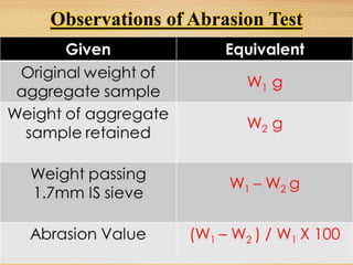 Abrasion Test.pptx