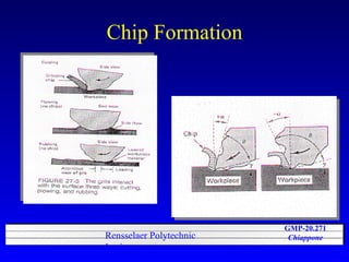 Chip Formation 