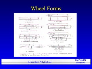 Wheel Forms 
